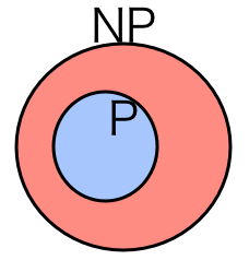 P≠NP予想