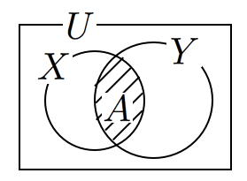 ベイズの定理のベン図