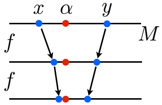 漸化式で表される数列の極限 高校数学の美しい物語