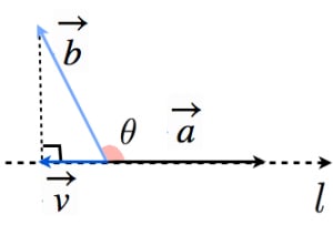 正射影ベクトルの公式の証明と使い方