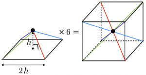 錐体の体積に1 3がつくことの２通りの説明 高校数学の美しい物語