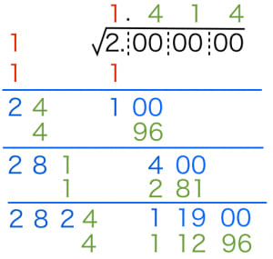 分数を小数に直す 方法と例題 具体例で学ぶ数学